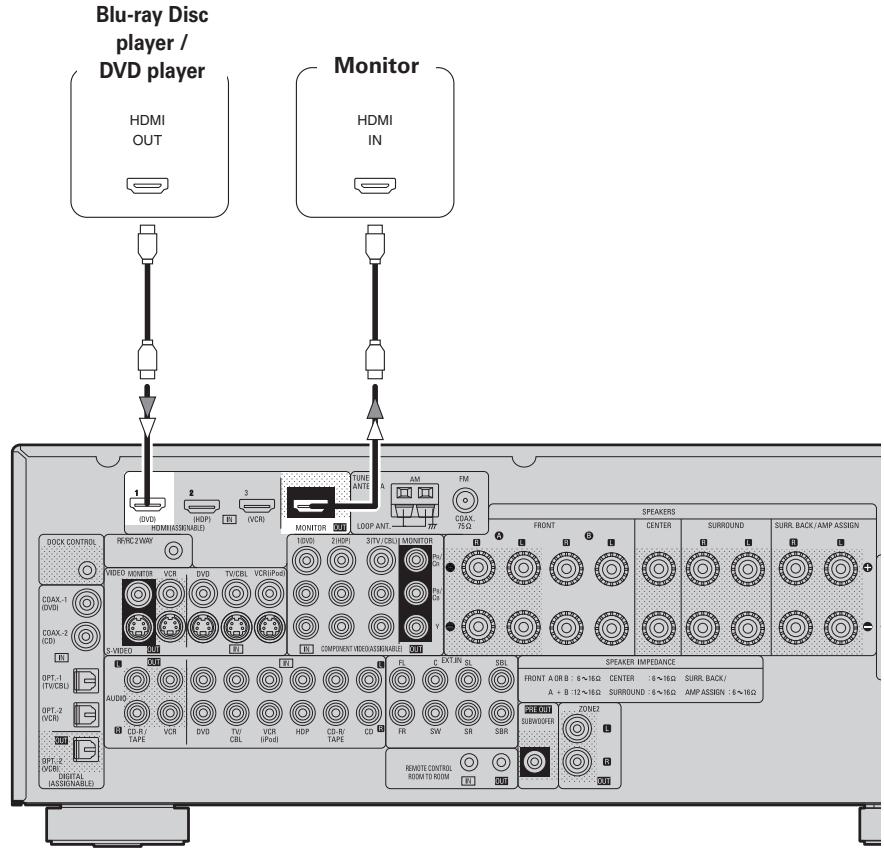 DENON AVR-1909 - Connecting Equipment with HDMI connectors - 1
