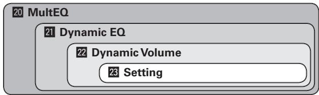 DENON AVR-1909 - ☐ Operating conditions for each function - 1