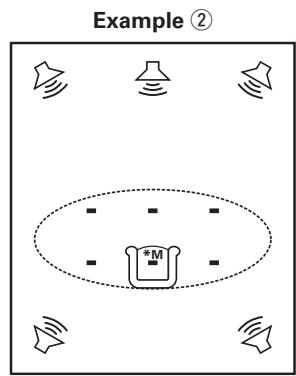 DENON AVR-1909 - Symbols used to indicate buttons in this manual - 5