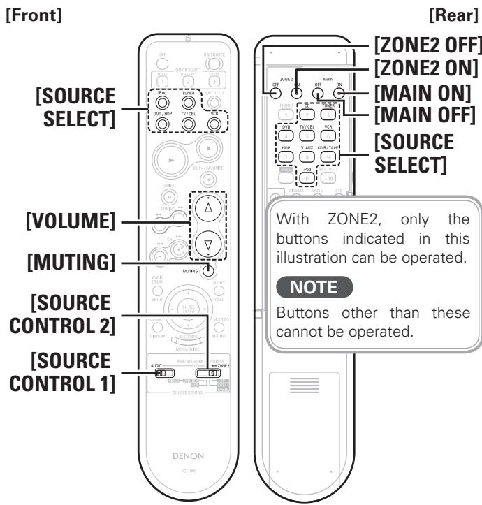 DENON AVR-1909 - Symbols used to indicate buttons in this manual - 2