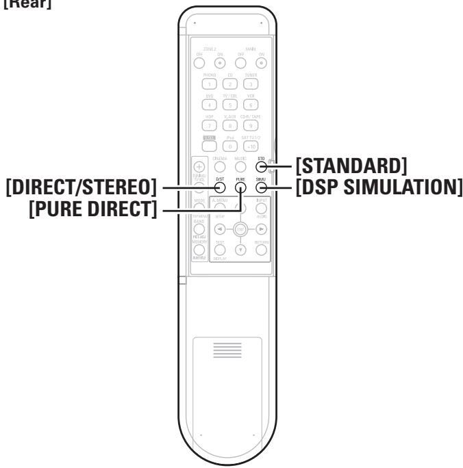 DENON AVR-1909 - Symbols used to indicate buttons in this manual - 2