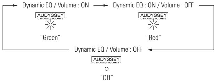 DENON AVR-1909 - Operating from the main unit or remote control unit - 1