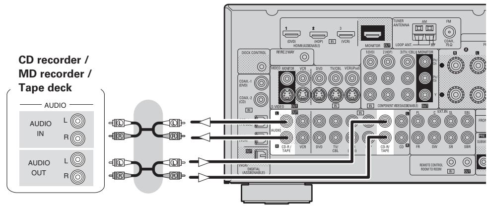 DENON AVR-1909 - CD Recorder / MD Recorder / Tape Deck - 1