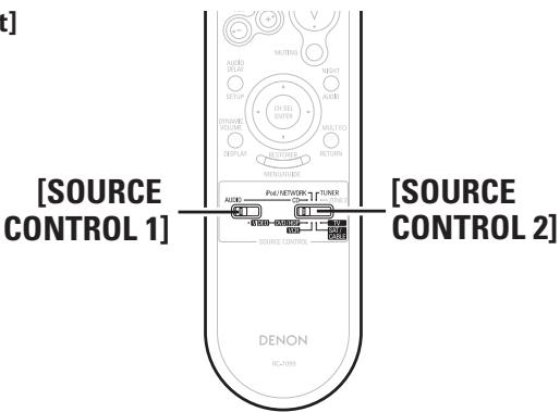 DENON AVR-1909 - Remote Control Unit Operations - 1