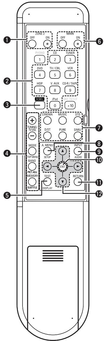 DENON AVR-1909 - NOTE - 1