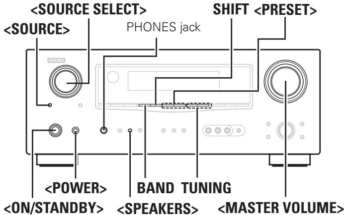DENON AVR-1909 - Symbols used to indicate buttons in this manual - 1