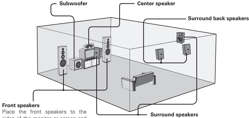 DENON AVR-1909 - Speaker Installation - 1