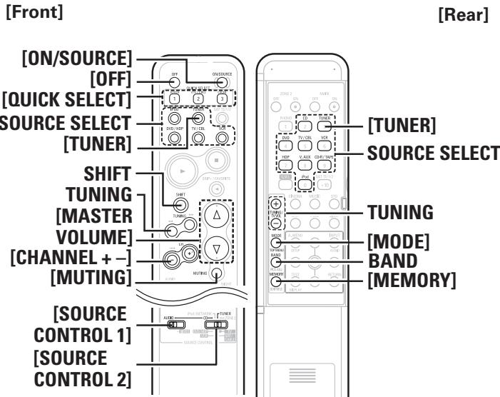 DENON AVR-1909 - Symbols used to indicate buttons in this manual - 2
