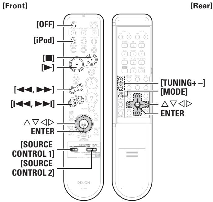 DENON AVR-1909 - Symbols used to indicate buttons in this manual - 2
