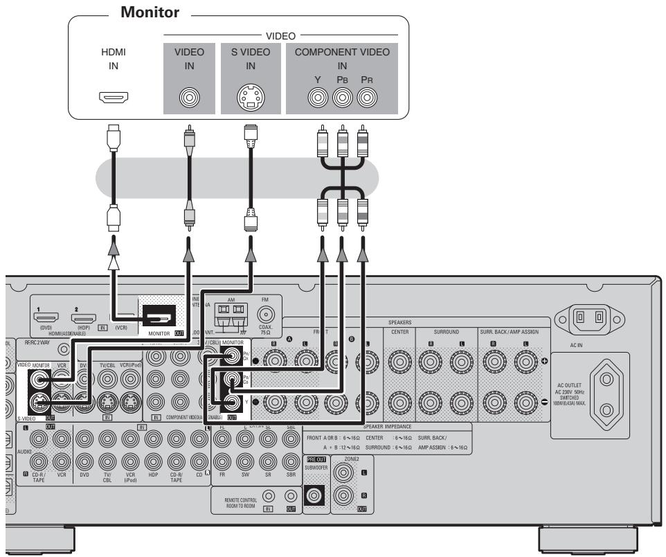 DENON AVR-1909 - Connecting the Monitor - 1