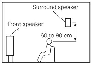 DENON AVR-1909 - ② Setting for primarily watching movies using diffusion type speakers for the surround speakers - 6