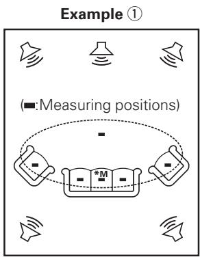 DENON AVR-1909 - Symbols used to indicate buttons in this manual - 4