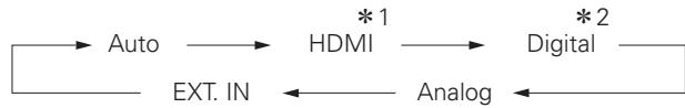 DENON AVR-1909 - Press INPUT MODE. - 1