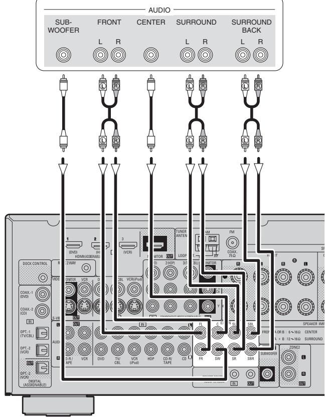 DENON AVR-1909 - Component with Multi-channel Output connectors - 1