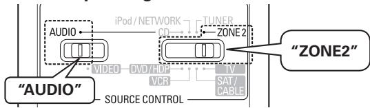 DENON AVR-1909 - Remote Control Unit - 3
