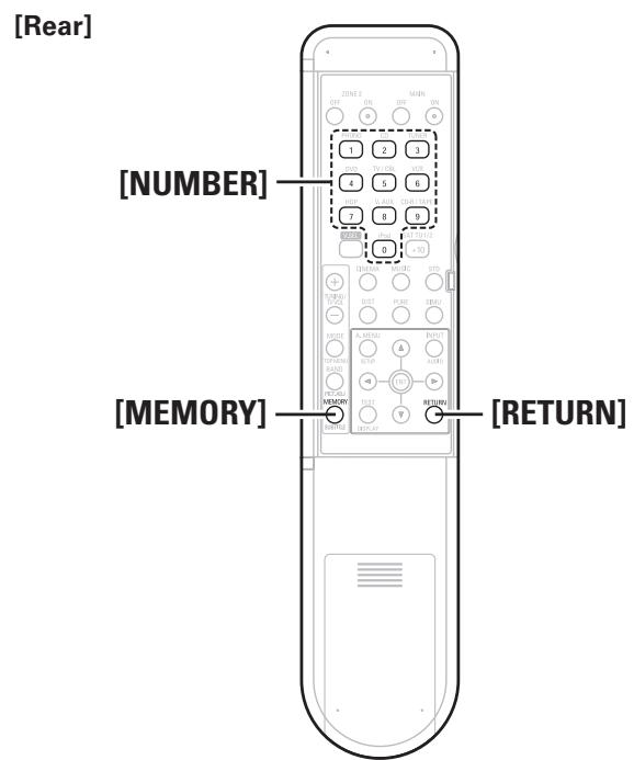 DENON AVR-1909 - 【Special Remarks】 - 2