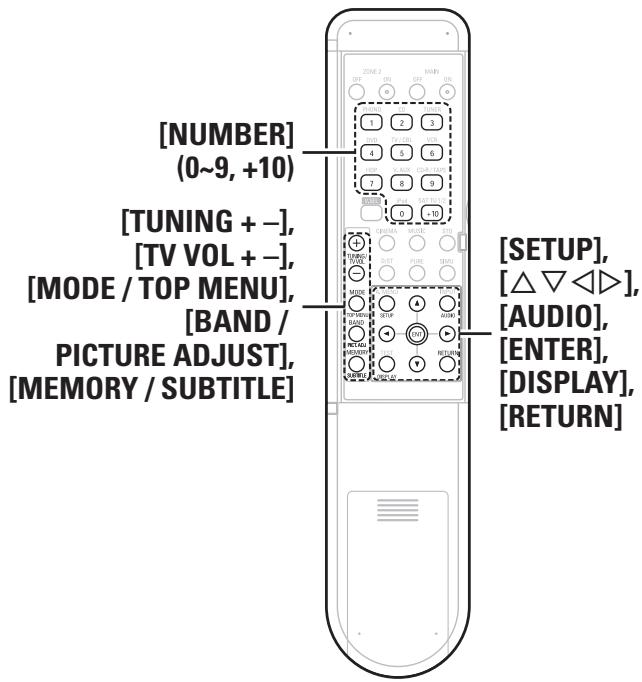 DENON AVR-1909 - Operating Preset Components - 2
