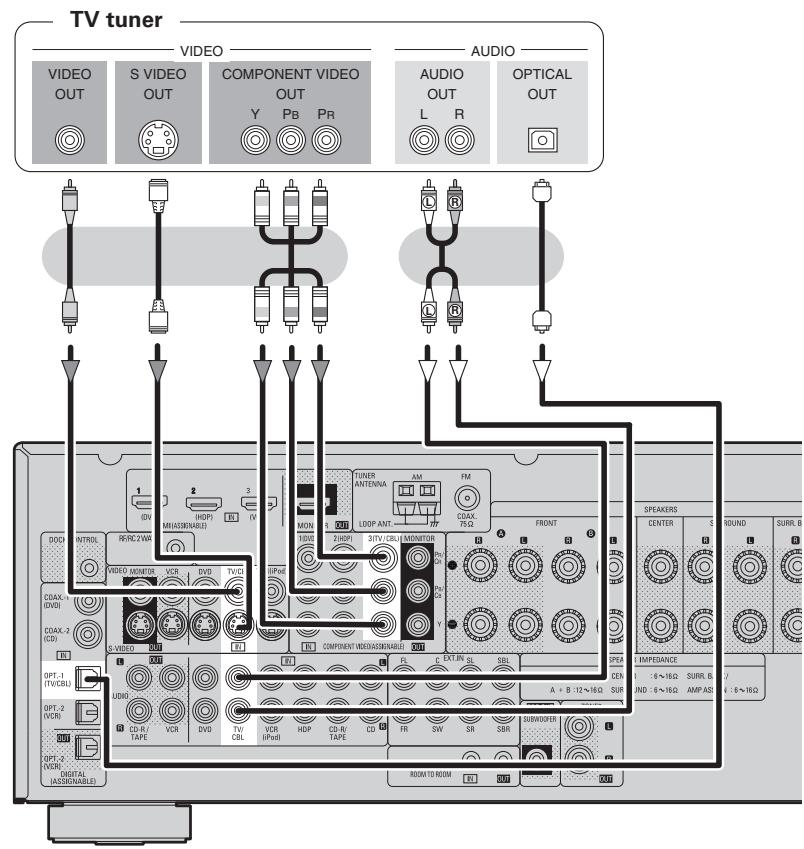 DENON AVR-1909 - TV/CABLE Tuner - 3