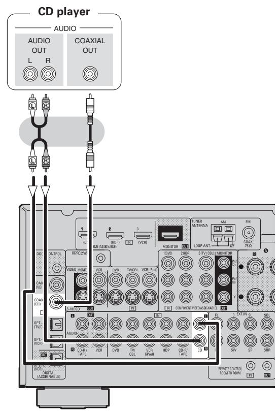 DENON AVR-1909 - TV/CABLE Tuner - 1
