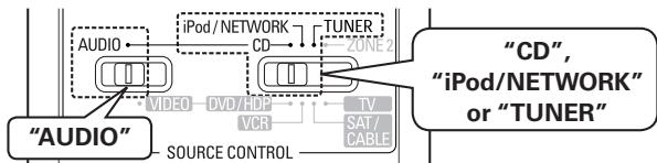 DENON AVR-1909 - Remote Control Unit - 2