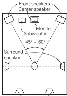 DENON AVR-1909 - ② Setting for primarily watching movies using diffusion type speakers for the surround speakers - 3