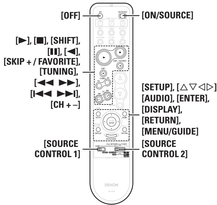 DENON AVR-1909 - Operating Preset Components - 1