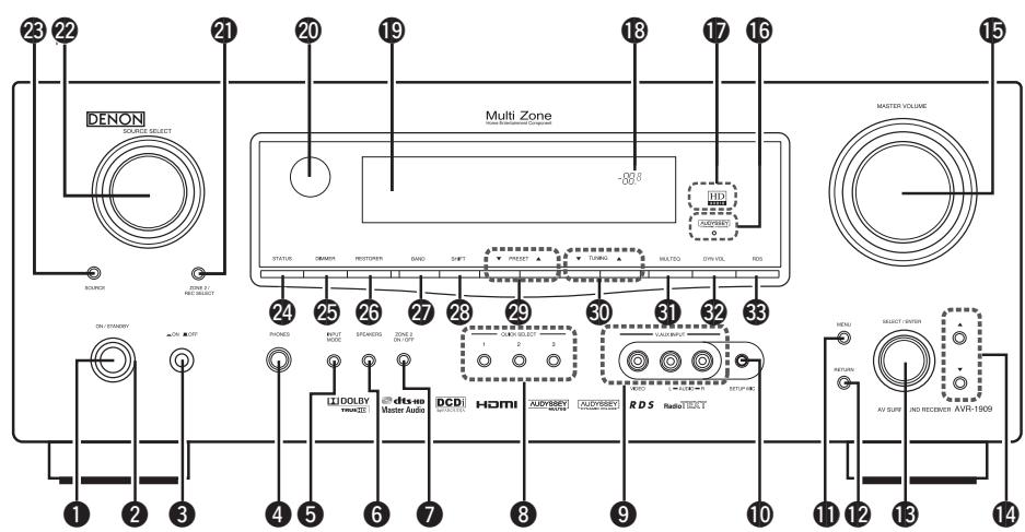 DENON AVR-1909 - Front Panel - 1