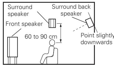 DENON AVR-1909 - ② Setting for primarily watching movies using diffusion type speakers for the surround speakers - 4