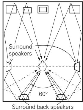 DENON AVR-1909 - ② Setting for primarily watching movies using diffusion type speakers for the surround speakers - 1