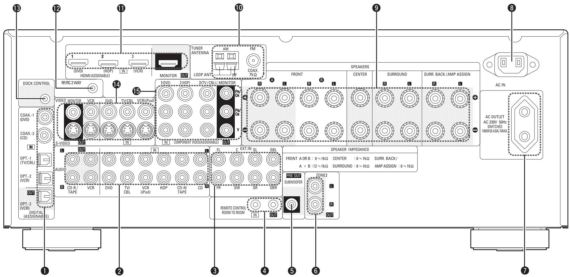 DENON AVR-1909 - Rear Panel - 1