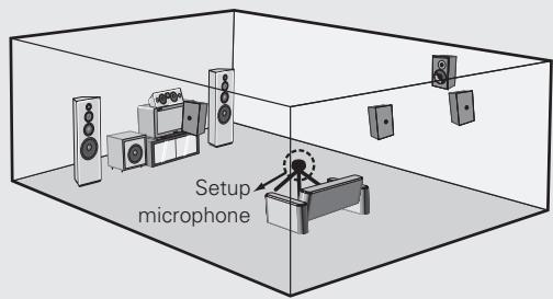 DENON AVR-1909 - Place the microphone at ear height on a tripod or stand with the microphone pointing directly up towards the ceiling. - 1