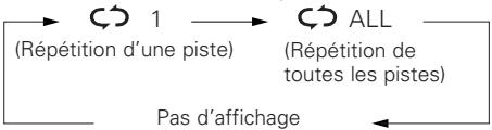 DENON D-F102 - Nomenclature et fonctions - 2