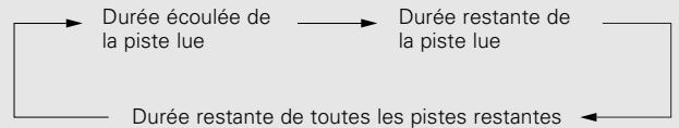 DENON D-F102 - Appuyez sur /II. - 1