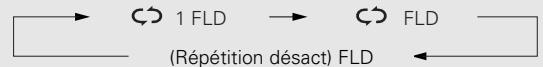 DENON D-F102 - Écoute répétée de fichiers MP3 ou WMA (lecture répétée du disque/dossier) - 1