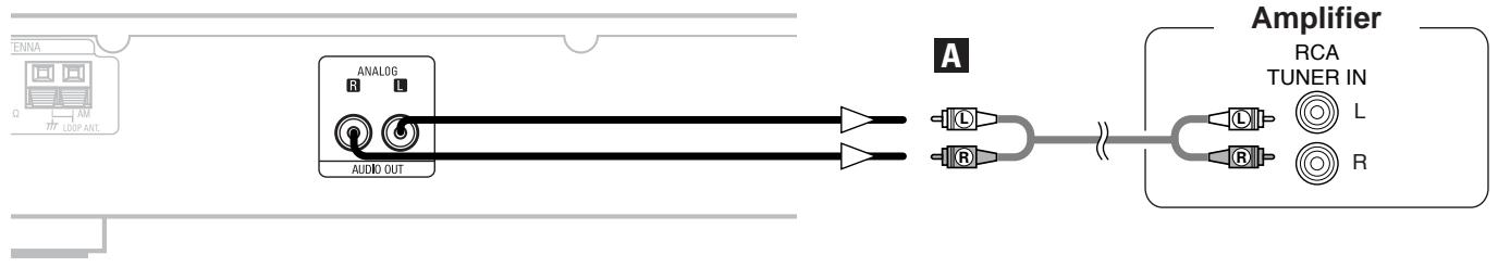 DENON TU-1500AE - Connecting the amplifier - 1