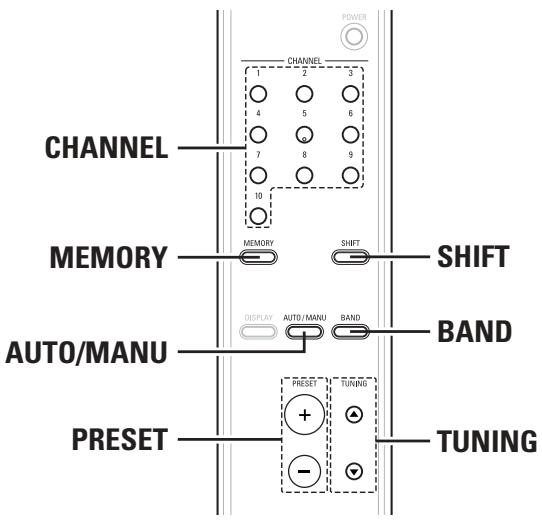 DENON TU-1500AE - Betrieb - 2