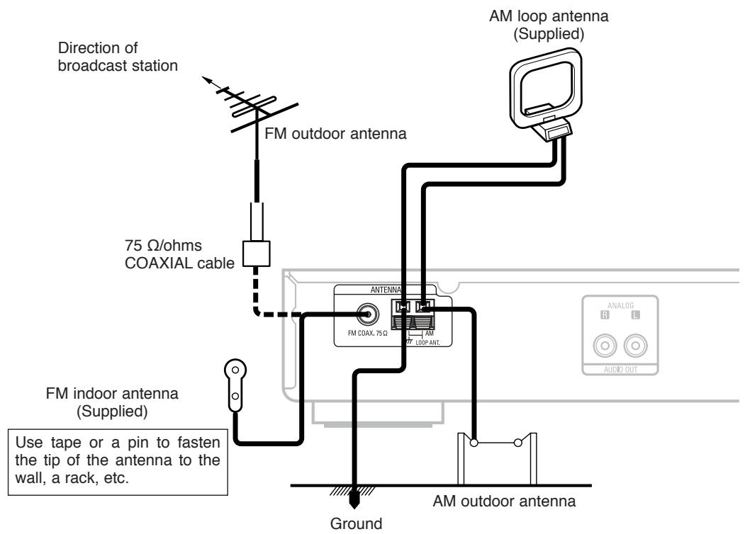DENON TU-1500AE - Connecting the antenna terminals - 1