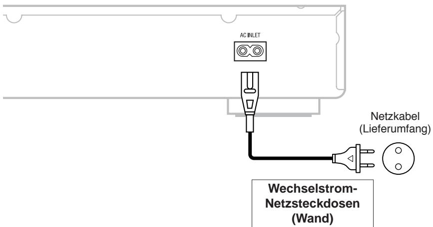DENON TU-1500AE - Anschluss des Netzkabels - 1