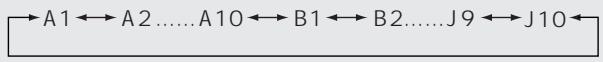 DENON TU-1500AE - While the preset channel number is flashing, turn the TUNING/PRESET knob and select the desired preset channel number. - 1