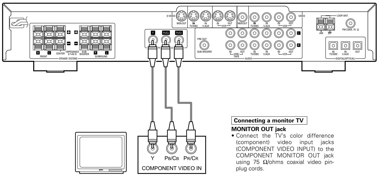 DENON ADV-1000 - Color component output connectors (PR/CR, PB/CB and Y) - 1