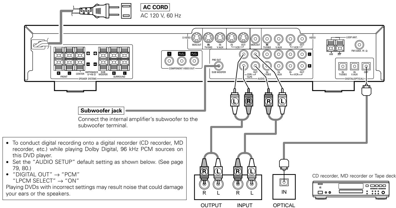 DENON ADV-1000 - NOTES: - 1