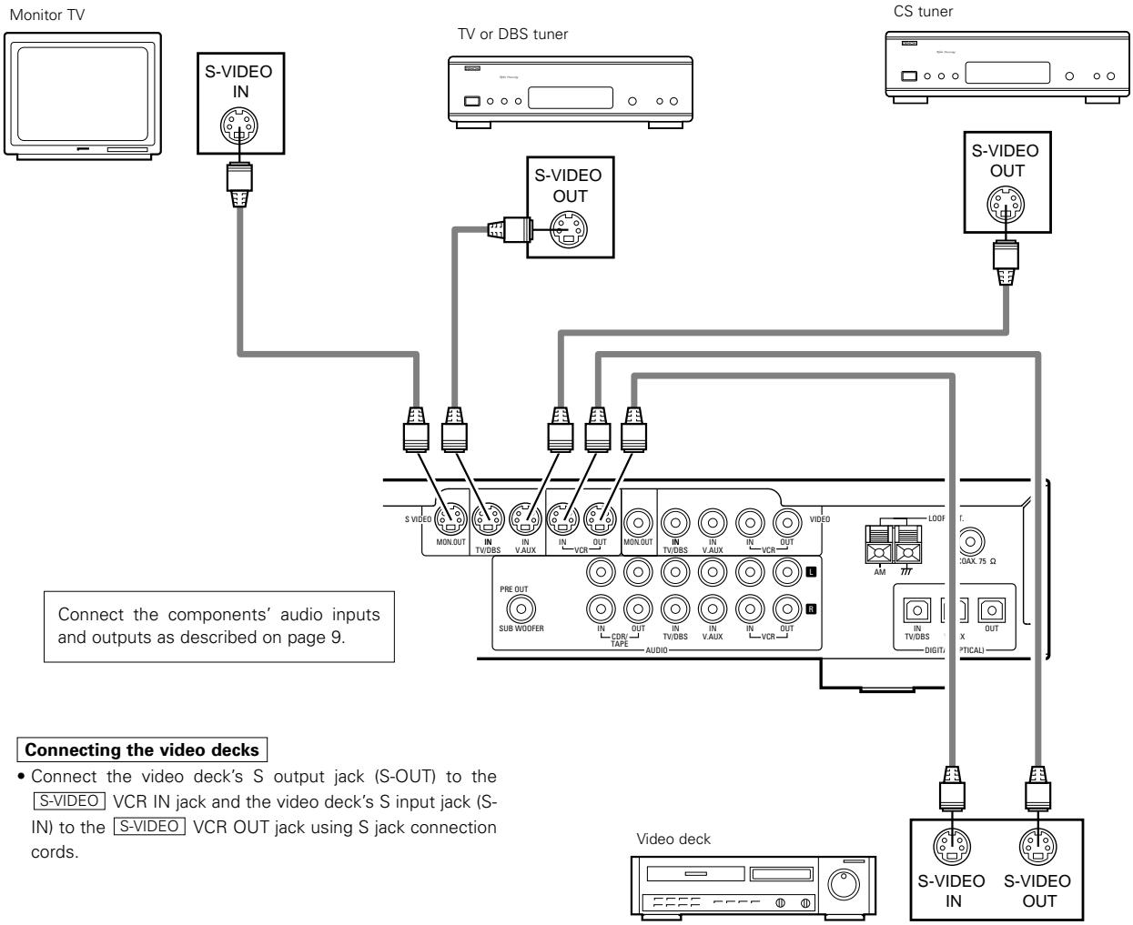 DENON ADV-1000 - Connecting a CS tuner - 1