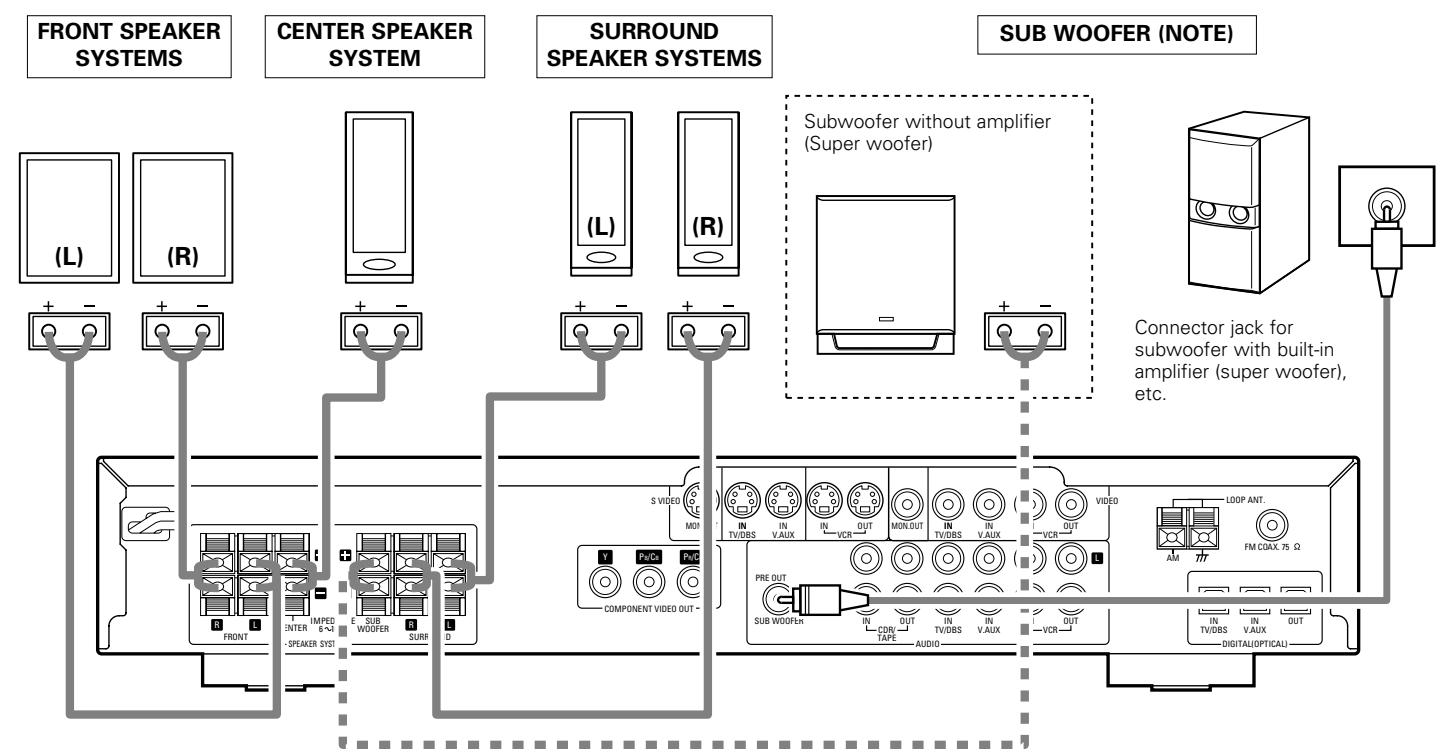 DENON ADV-1000 - Connections - 1