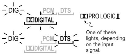 DENON ADV-1000 - Input signal display - 1
