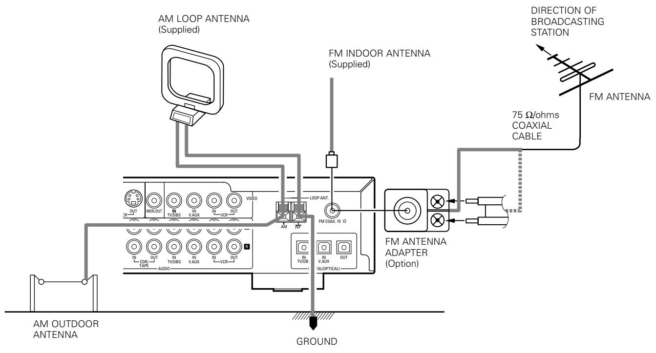 DENON ADV-1000 - Connecting the antenna terminals - 1