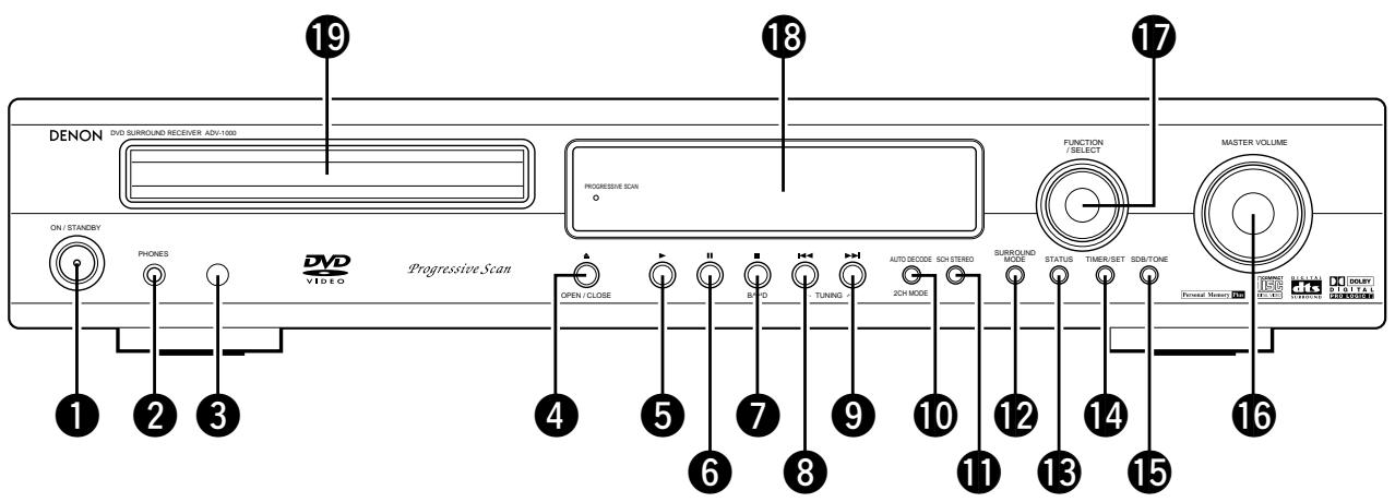 DENON ADV-1000 - Front Panel - 1