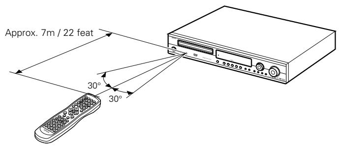 DENON ADV-1000 - Using the remote control unit - 1