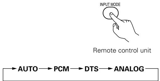 DENON ADV-1000 - Input mode setting - 4