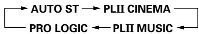 DENON ADV-1000 - Select the desired 2-channel decode mode using the ( and ) cursor buttons on the remote control unit. - 2