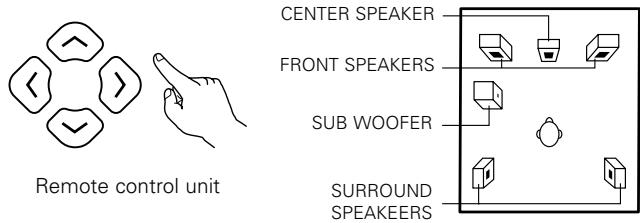 DENON ADV-1000 - [1] Setting the type of speakers - 3